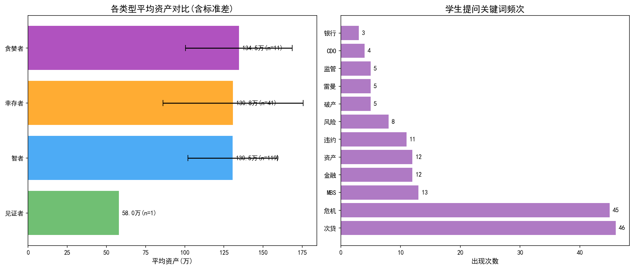 关键词分析图表